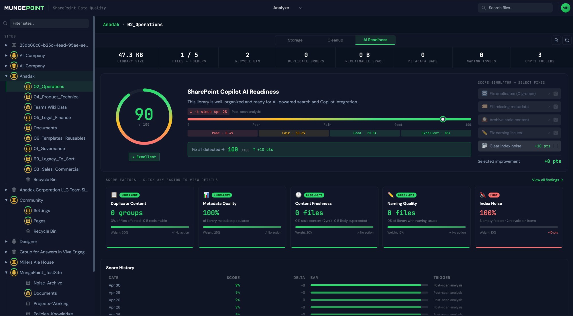MungePoint Copilot Readiness Score — AI readiness dashboard with score simulator and five quality dimensions