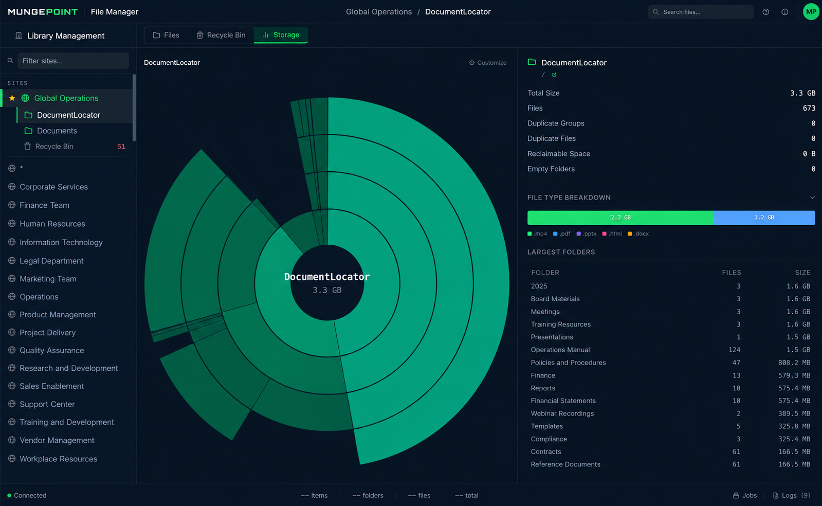 MungePoint File Manager storage analysis: a sunburst chart of folder sizes with file-type breakdown and largest folders